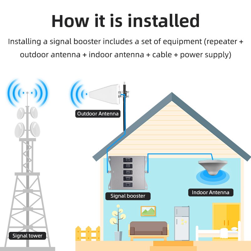 Silver 5-band 4g 5g high power amplifier network network booster mobile gsm signal booster
